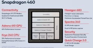 Snapdragon 460 processor