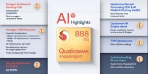 Qualcomm Snapdragon 888 Processor.