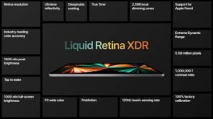 iPad Pro 12.9 liquid retina Display Specs